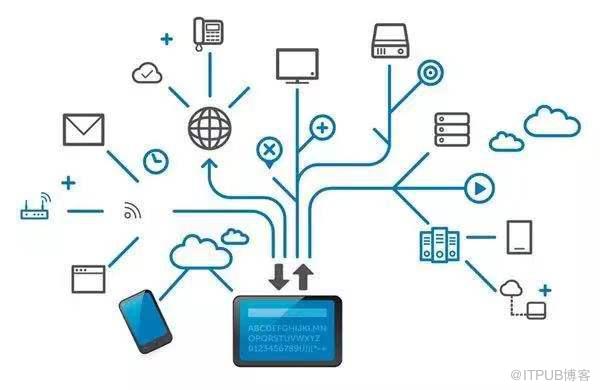 軟件開發(fā)正確打開方式 低代碼、微服務(wù)與基礎(chǔ)軟件服務(wù)的融合之道